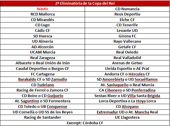Emparellaments 2ª eliminatòria de la Copa del Rei. 
