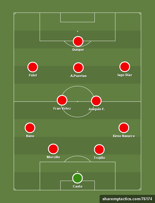 El sistema més utilitzat per part de l'Almería.
