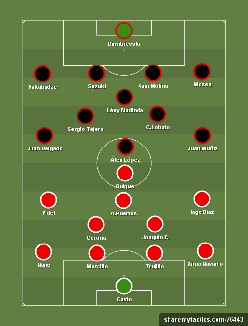 Alineacions possibles.