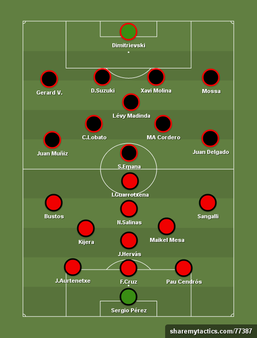 Possibles alineacions. 