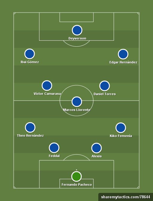 Onze tipus del Deportivo Alavés.