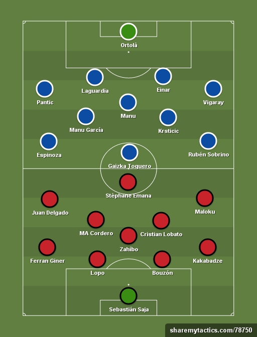 Possibles alineacions.