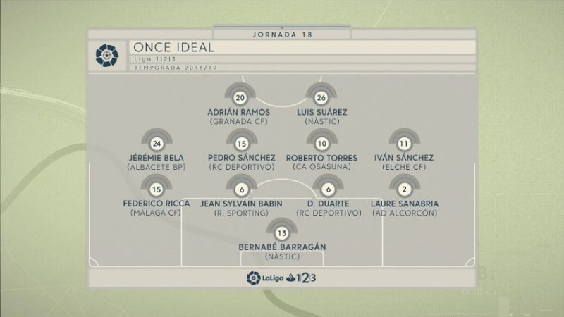 L'onze de jugadors destacats de la jornada 18. | Foto: laliga.es