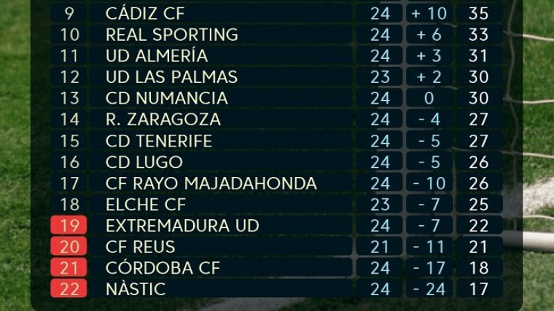 Foto: laliga.es