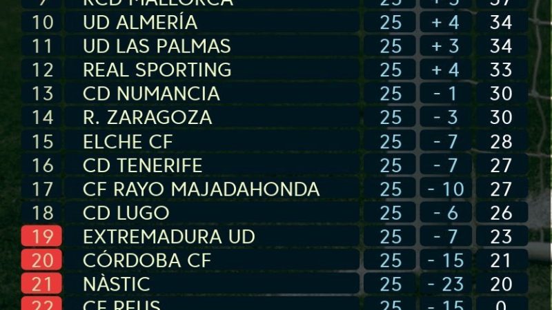Foto: laliga.es