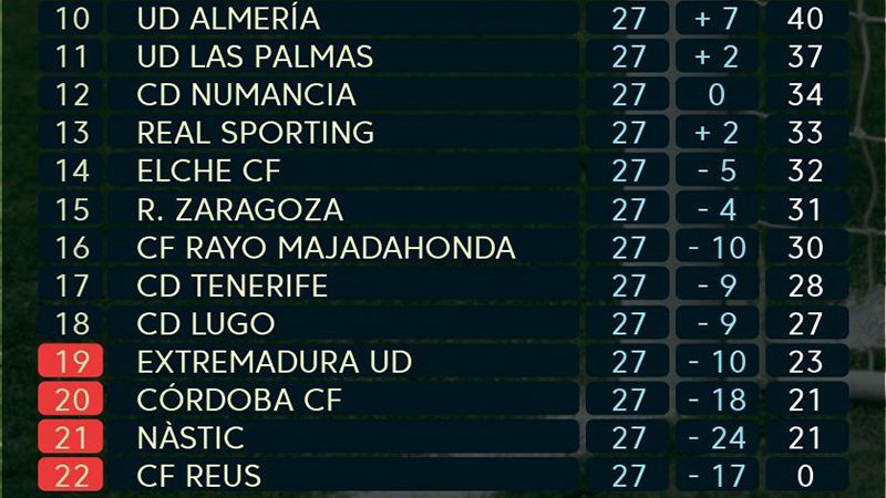 Foto: laliga.es