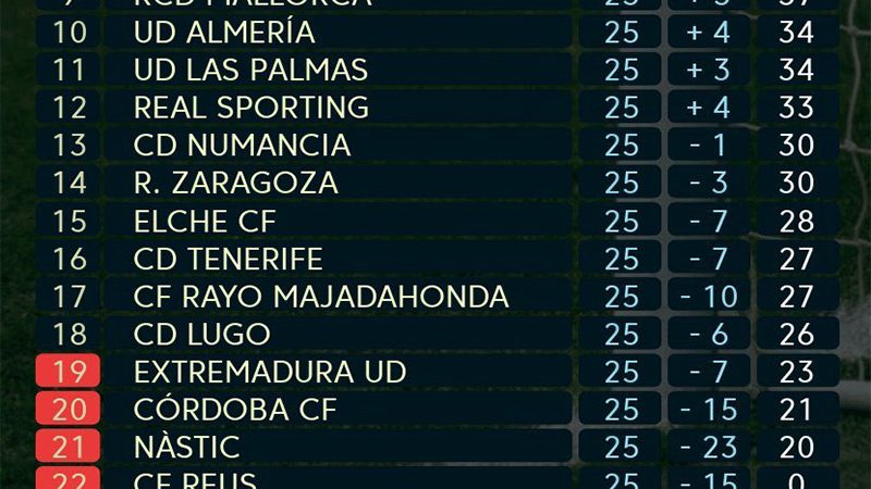 Foto: laliga.es