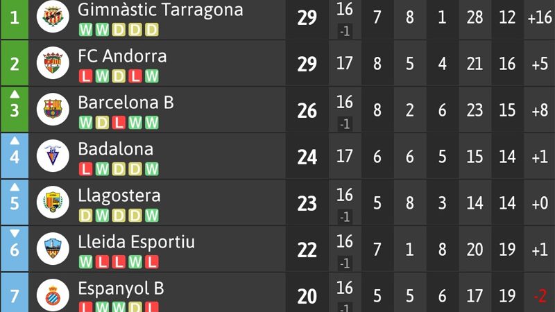 Foto: Resultados Fútbol