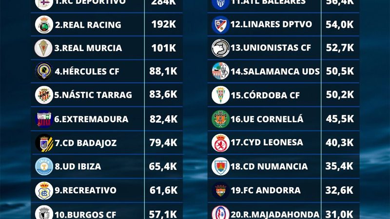 Foto: @deporfinanzas